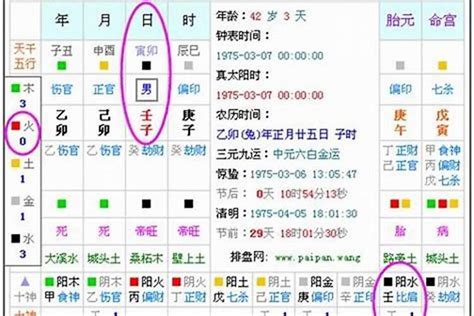 金旺 五行|简单学八字 